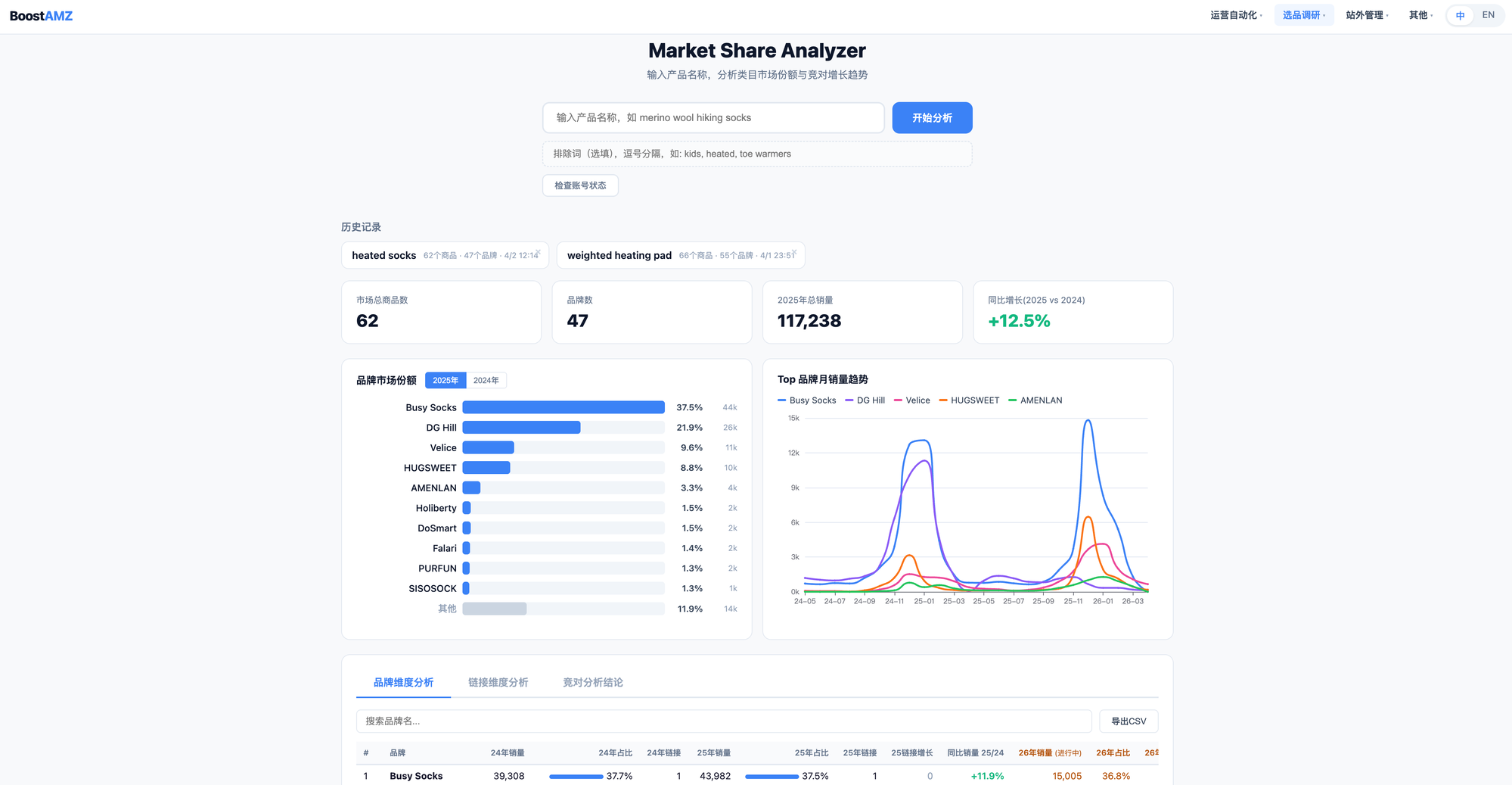 Boostamz Market Share Analyzer