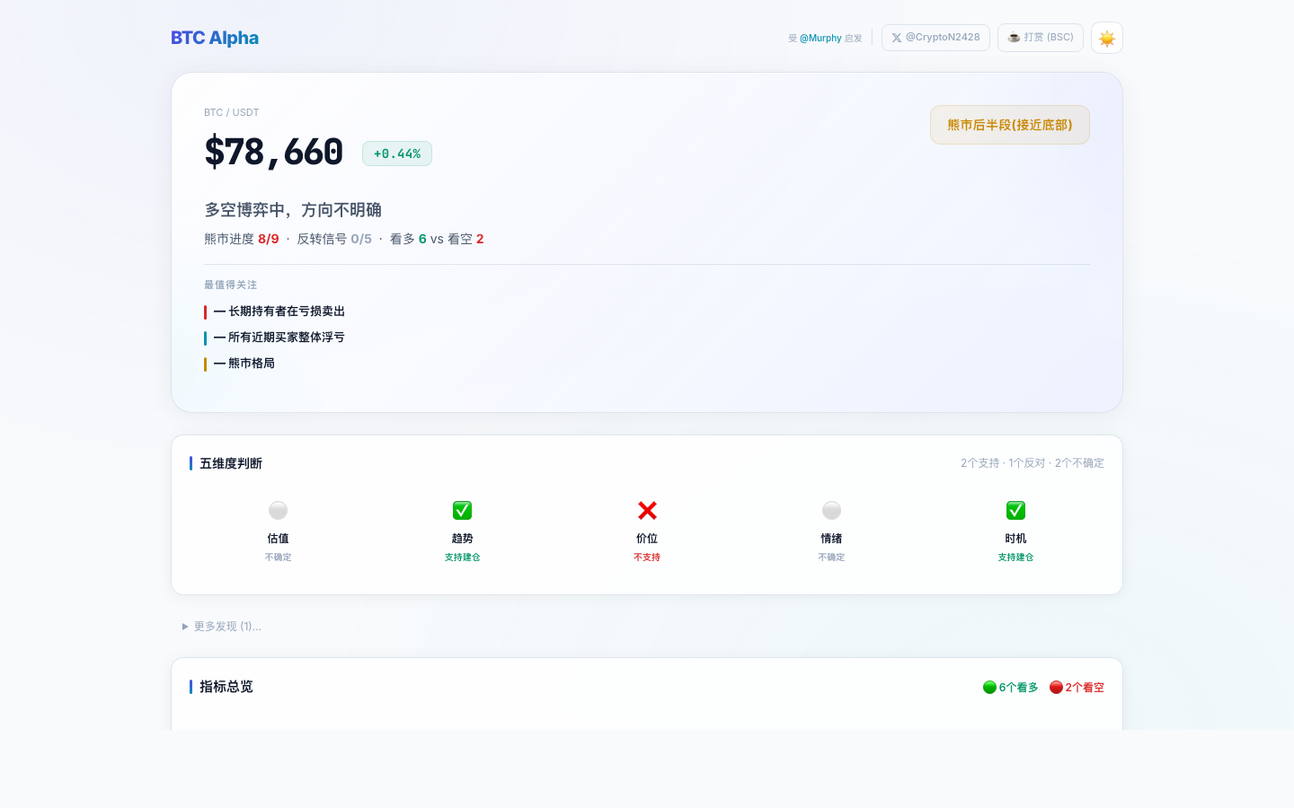 BTC 深度智能分析